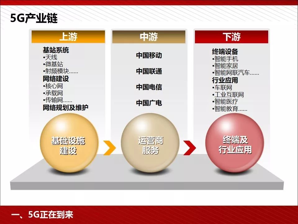 第2200页
