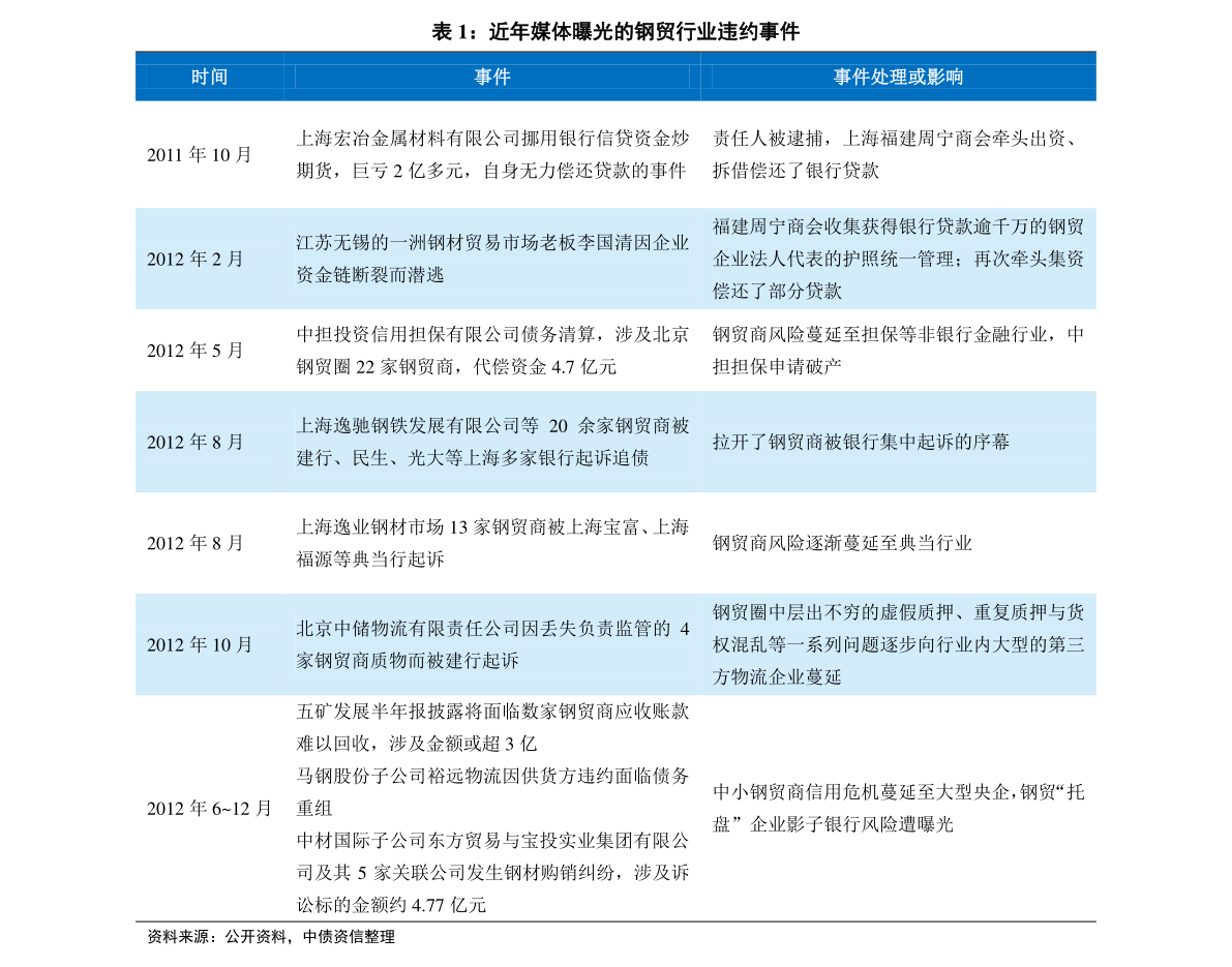 第2143页