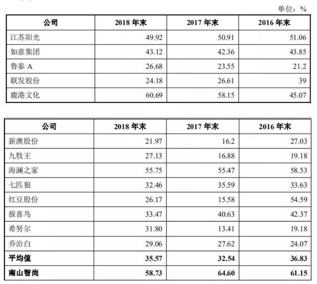 百科 第708页